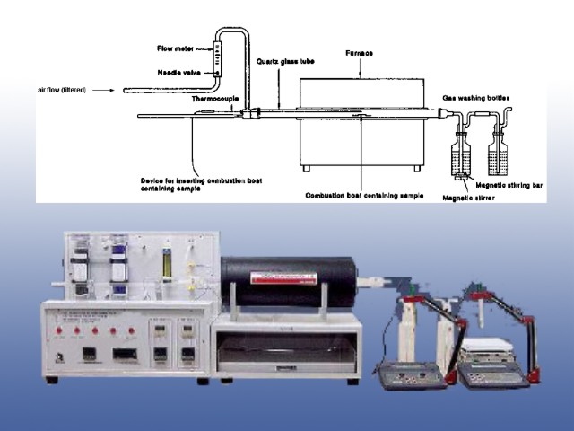 ST-7602L Halogen Release measurement Device